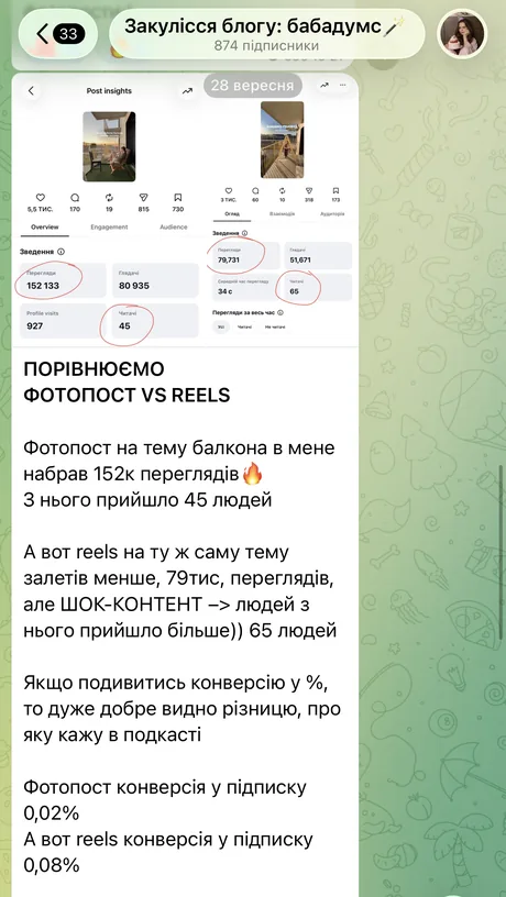 приклад поста з каналу 1